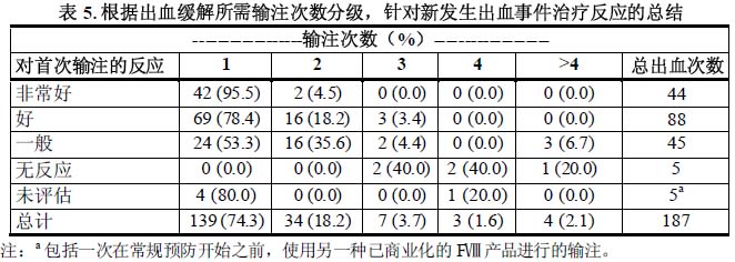 任捷(藥品)