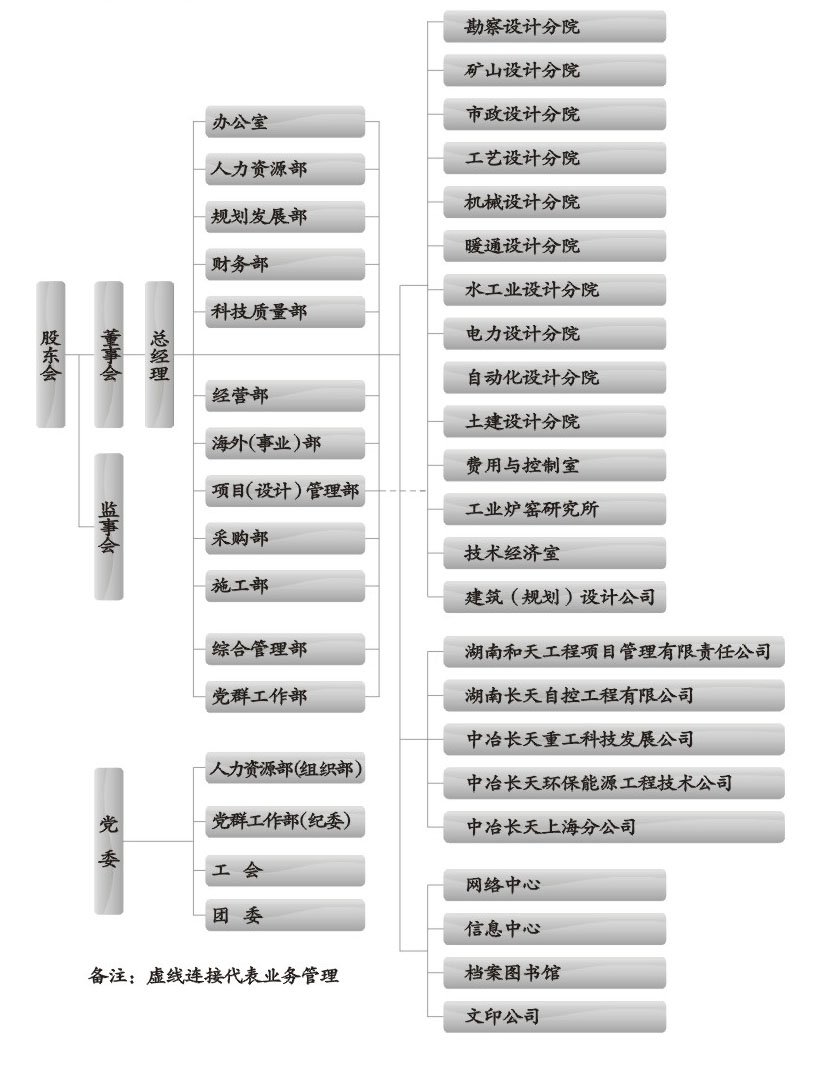 中冶長天國際工程有限責任公司