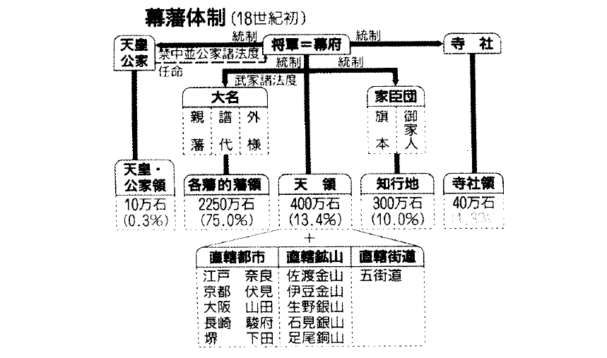 封建制度(封建（中國古代的政治制度）)