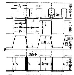 感體式發電機的定子與轉子的排列法