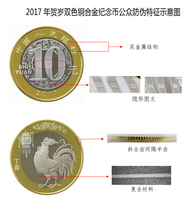 2017年賀歲紀念幣(2017年賀歲普通紀念幣)