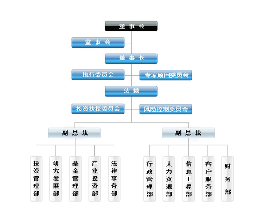 中融科林（北京）投資基金管理有限公司