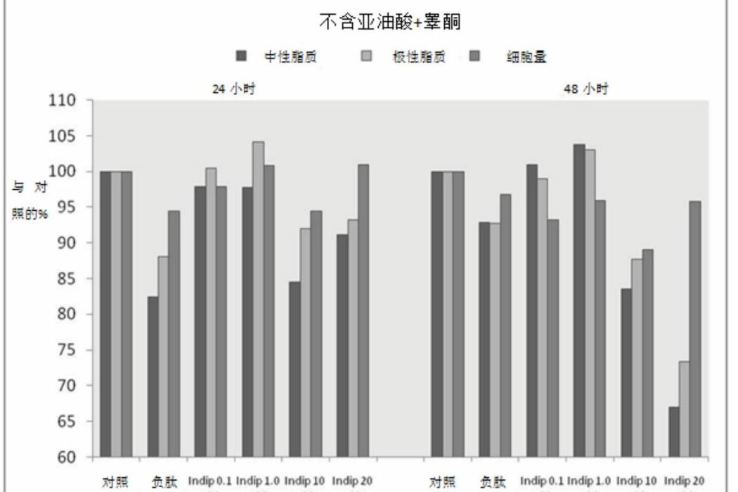 用於治療與皮脂分泌過多有關的皮膚問題的多肽和抗體