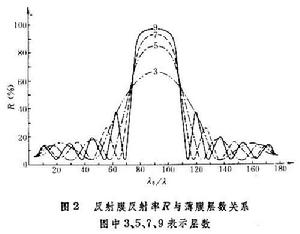 光學薄膜