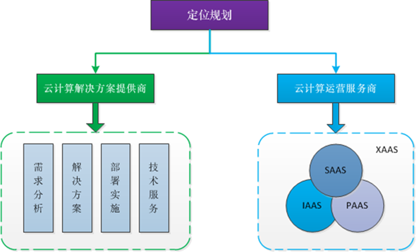 成都致雲科技有限公司