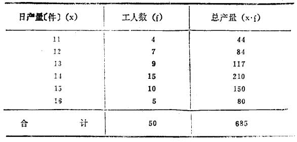 日產量