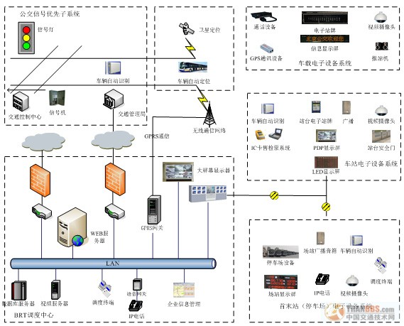 交通信號計算機控制