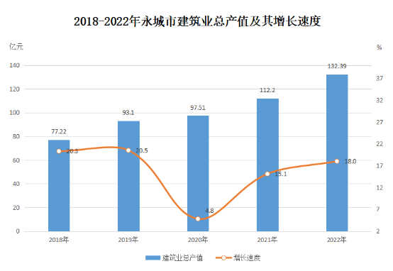 永城市(河南省永城市)