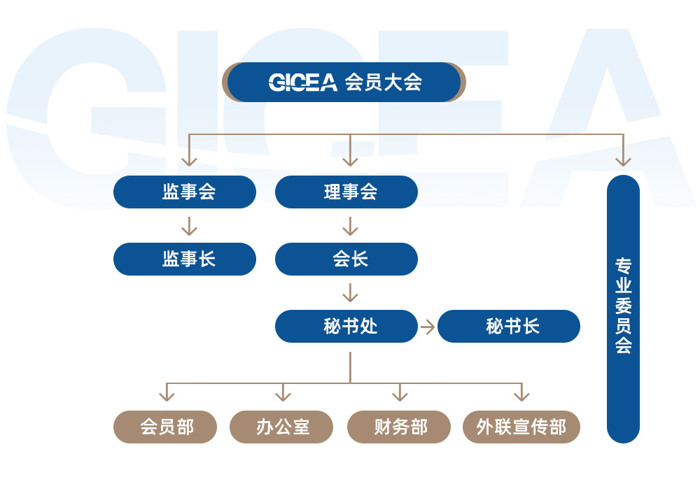 廣州國際會議展覽業協會