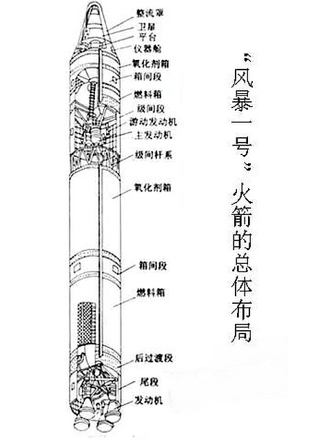 風暴一號總體布局