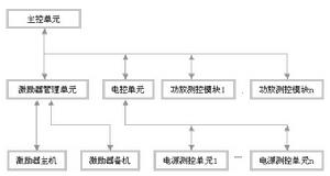 計算機、網路、通信技術、廣播電視