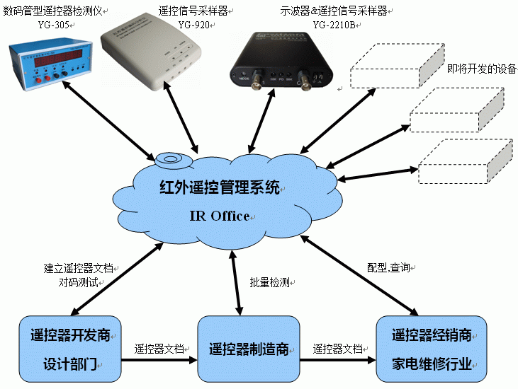 系統示意圖