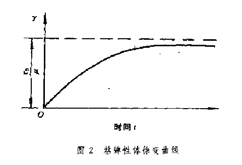 凱爾文體