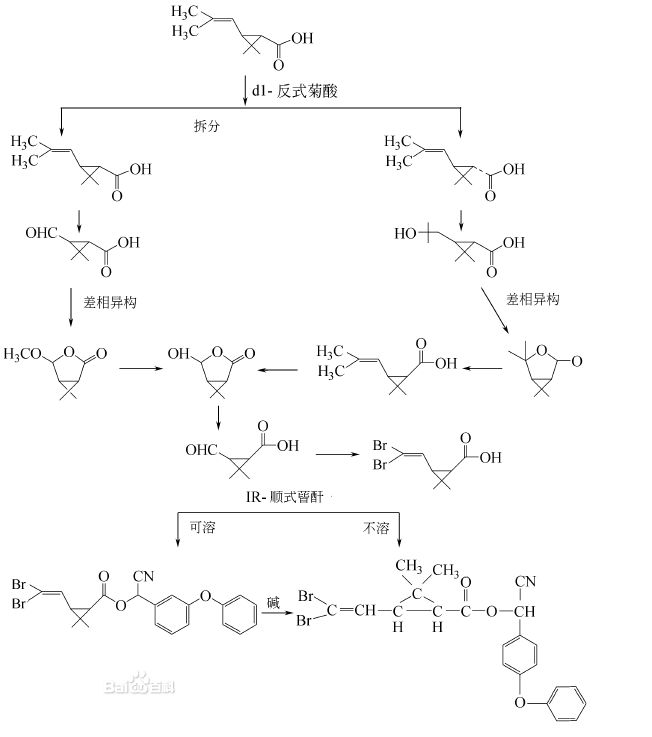 製備方法-4