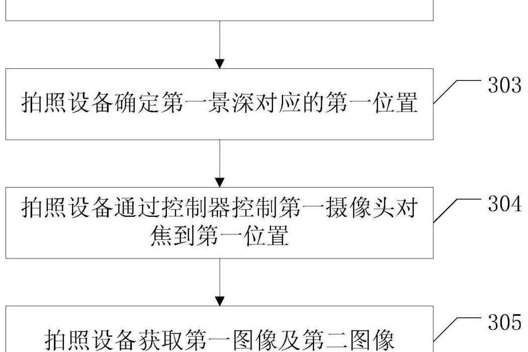 一種圖像處理方法、圖像處理裝置及拍照設備