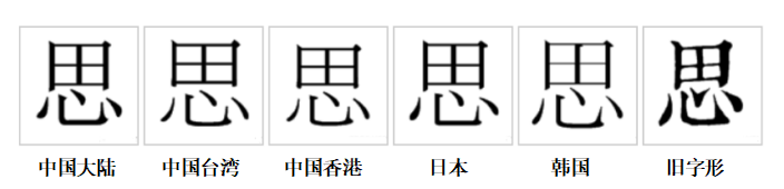 “思”字的字形對比