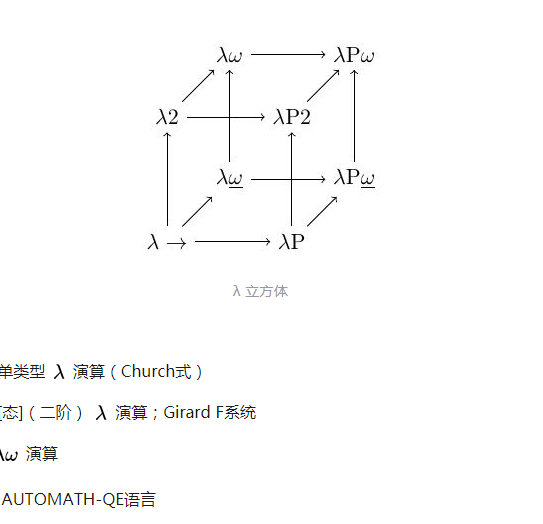 Lambda立方體