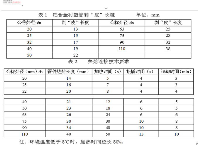 襯塑複合管熱熔連線剝皮長度