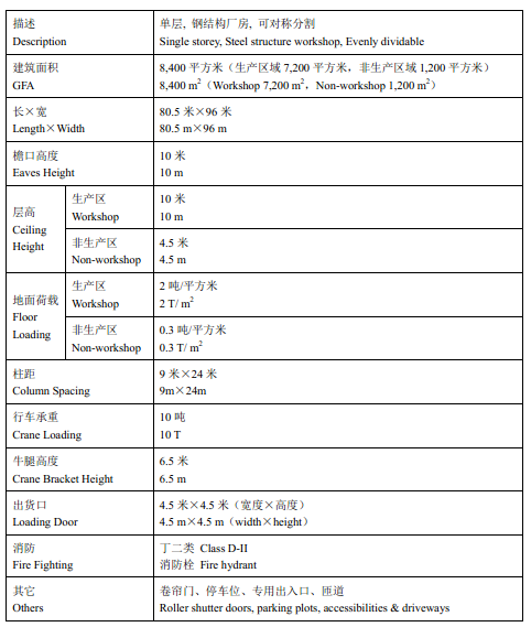 平謙國際（蘇州）現代產業園