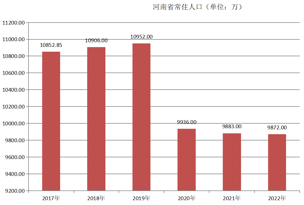 河南省