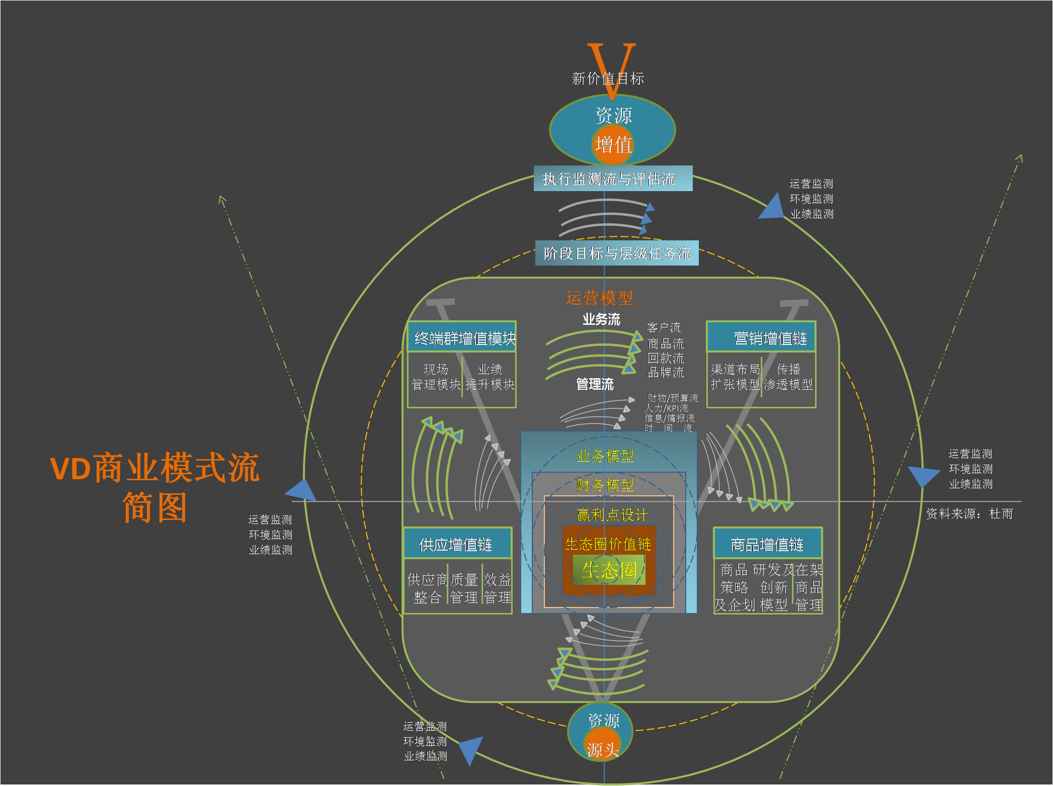 VD商業模式