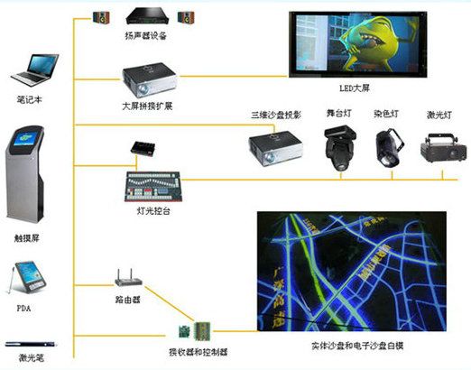 多模型控制