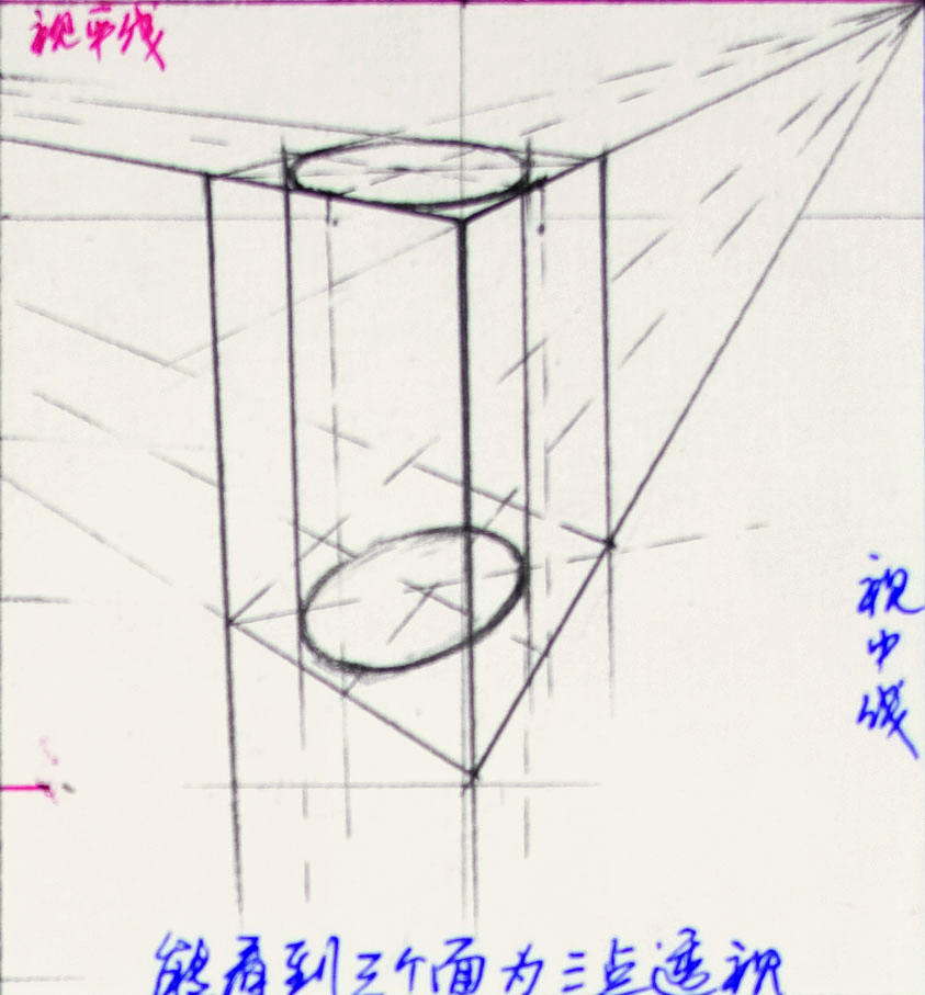 圓柱體三點透視