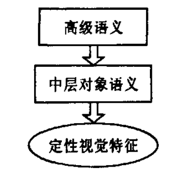 定性視覺