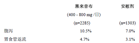 西樂葆