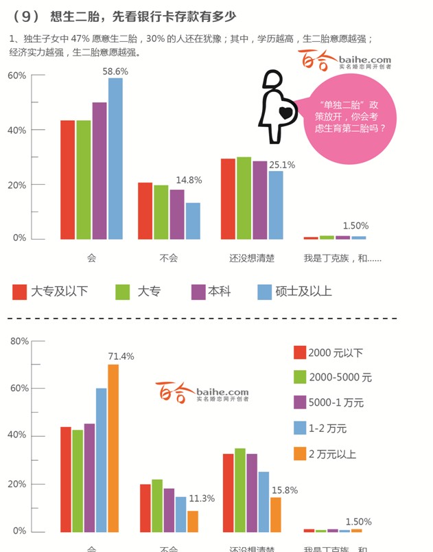 2013年中國人婚戀狀況調查報告