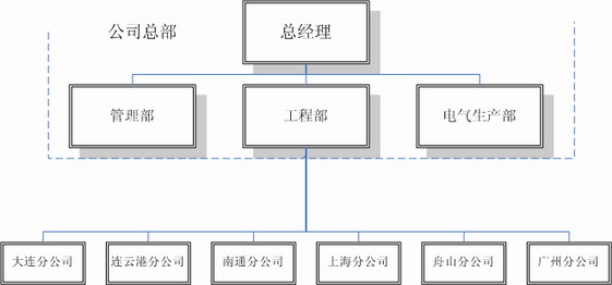 南通中遠船務自動化有限公司