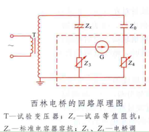 正接法