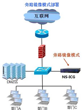 東莞網康行銷中心