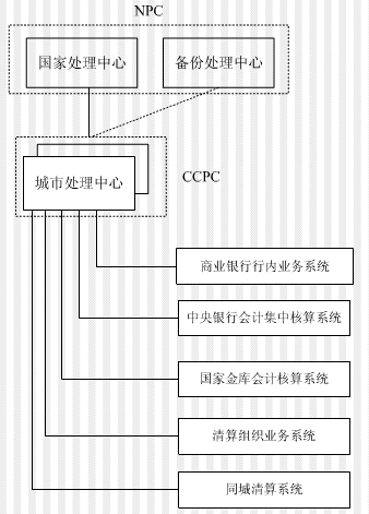 小額批量支付系統