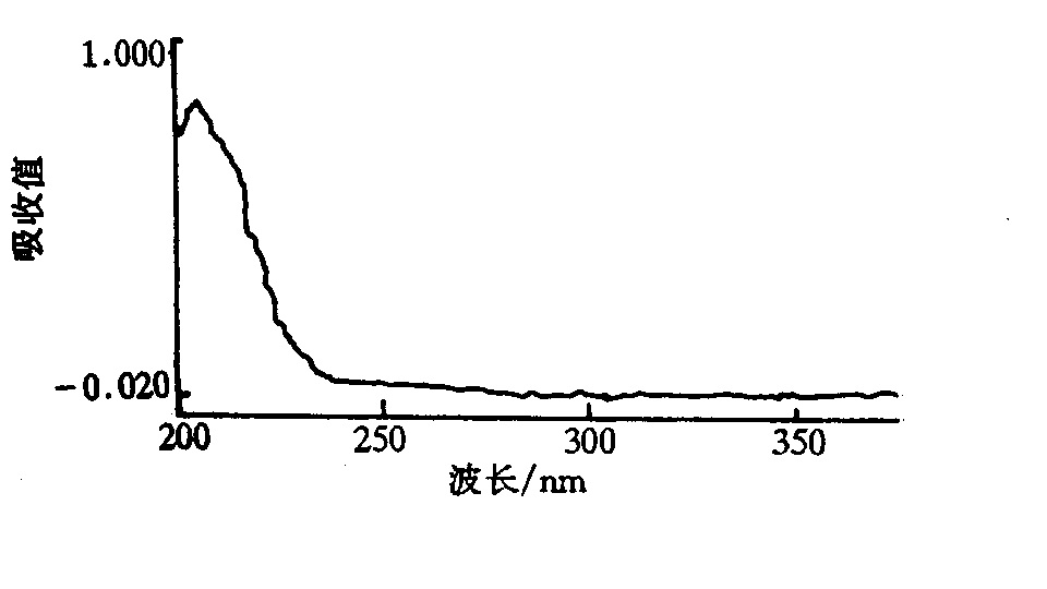 河魨毒素紫外吸收波譜圖