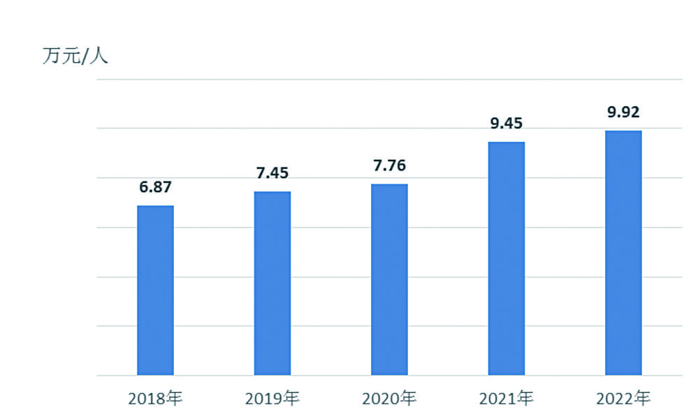 雲南省2022年國民經濟和社會發展統計公報