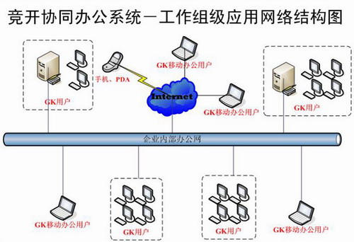 競開協同辦公系統網路拓撲圖