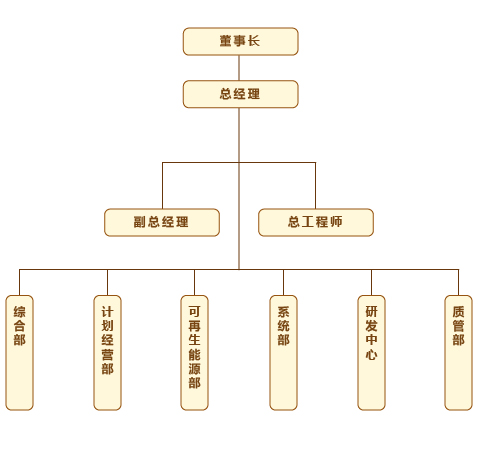 公司架構