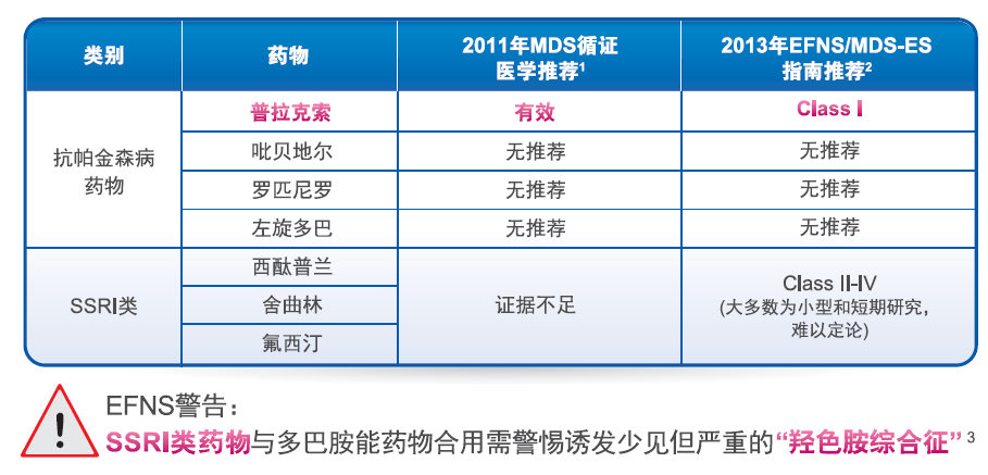 鹽酸普拉克索速釋片