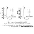 液相色譜電化學