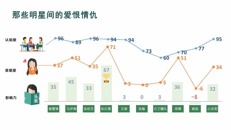 2015年百位明星影響力調查大報告