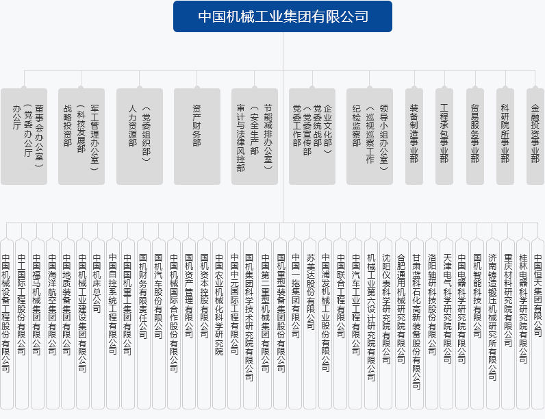 組織架構