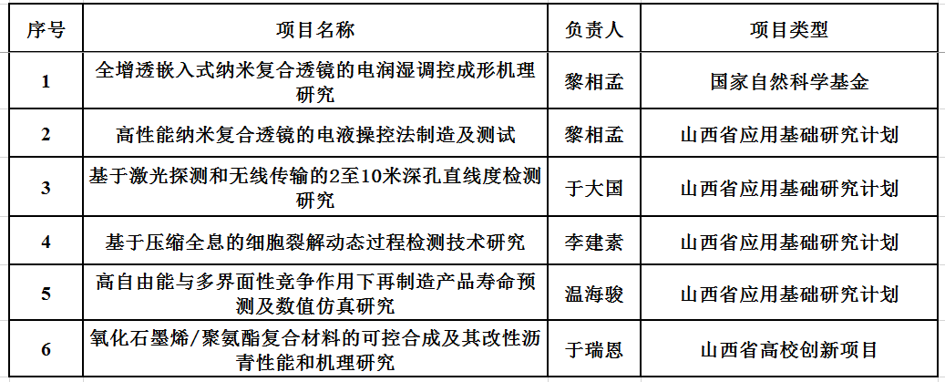 科研項目