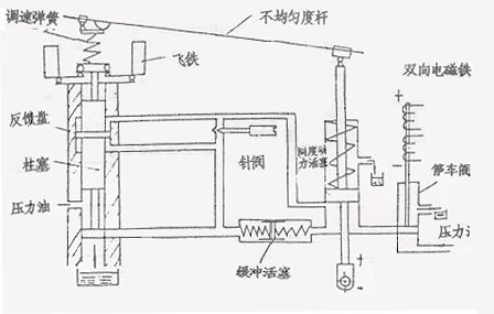 柴油發電機轉速控制子系統