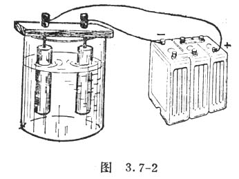 電流化學效應