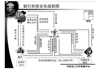 銀關通