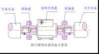 旋轉扭矩感測器