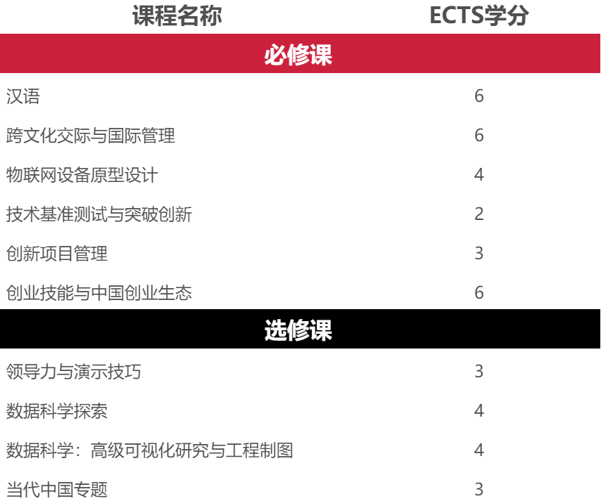 上海大學中歐工程技術學院