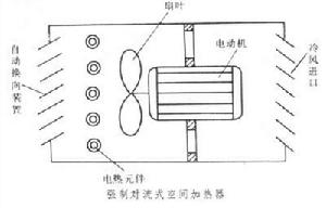 空間加熱器