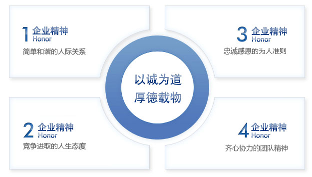 中嘉企業文化